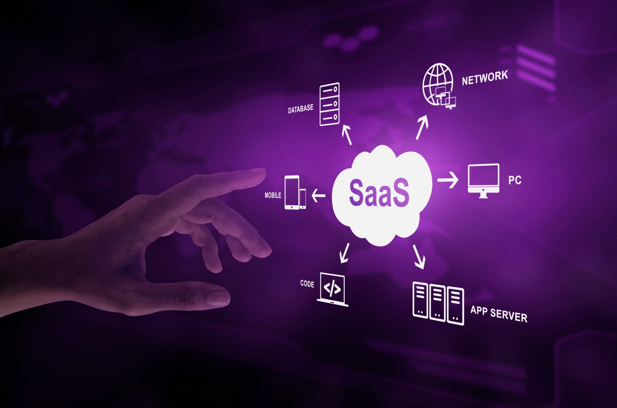 Saas ERP